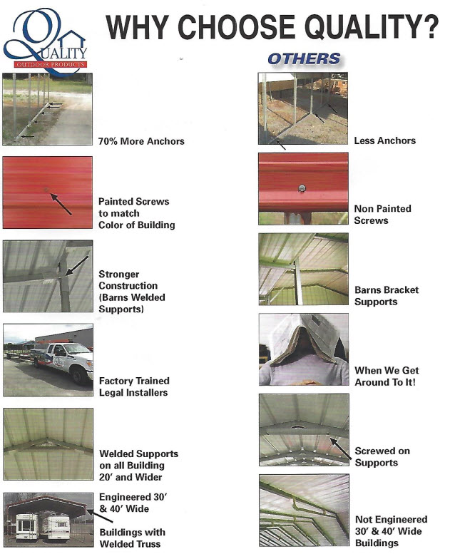 Qualitycarports Whychoose Carder Sales
